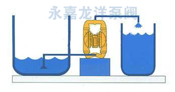 QBY不锈钢气动隔膜泵安装方式图1