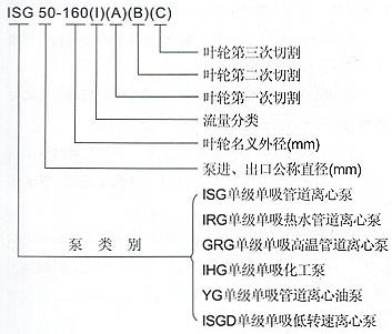 ISG立式单级管道离心泵型号意义