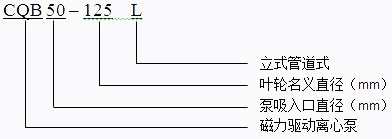 CQB-L型磁力管道离心泵型号意义