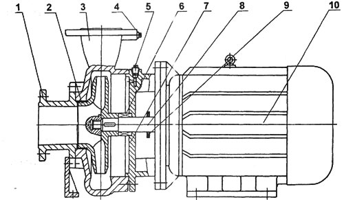 ISW卧式清水泵结构图