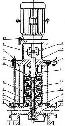 GDL型立式多级管道泵结构图