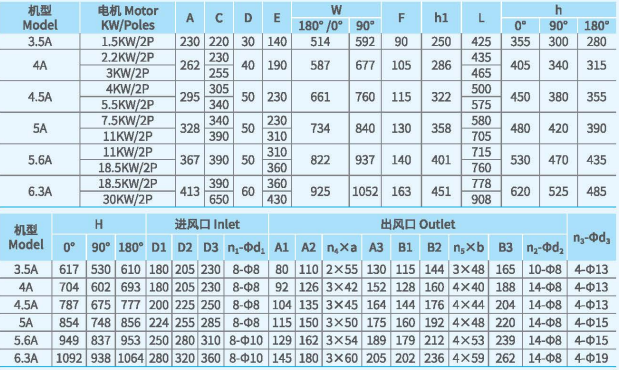 XFJ-YJ系列高压离心风机外观尺寸参数图片