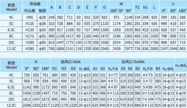 XFYW-SB锅炉离心引风机系列尺寸参数