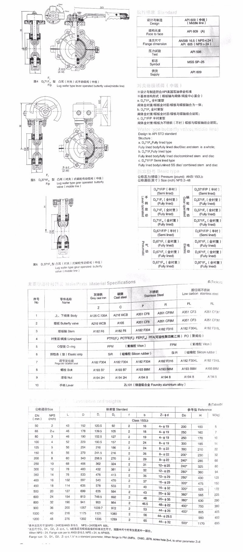 36-D71F4手动对夹衬氟蝶阀-2.jpg