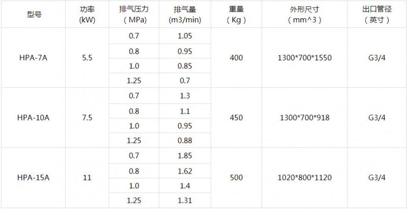 HPA技术参数1