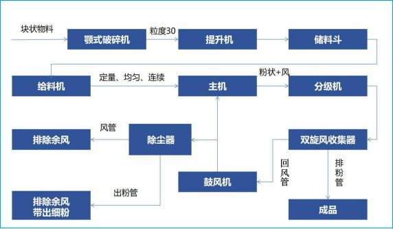 流程图11.jpg