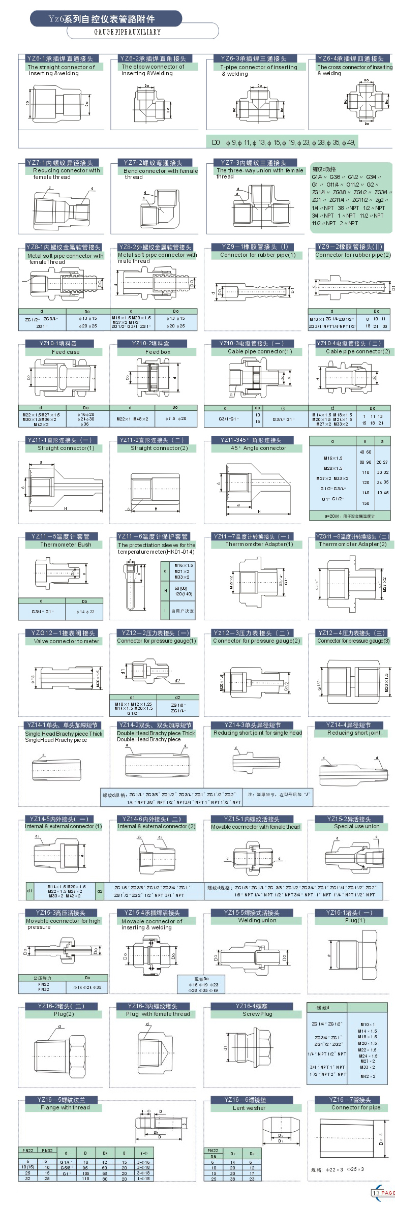 内外压力表接头结构设计原图