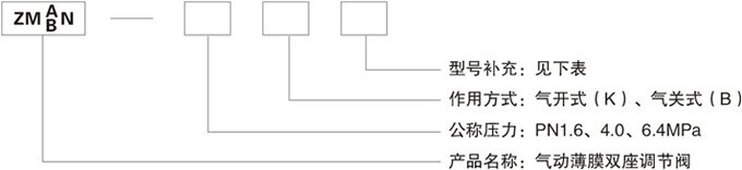 ZMABN气动薄膜双座调节阀