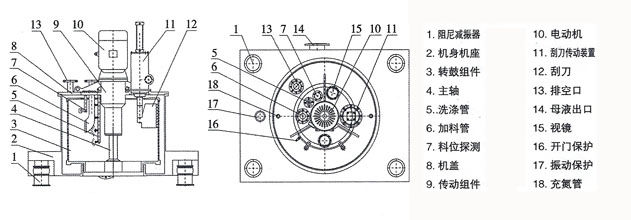 刮刀离心机结构示意图