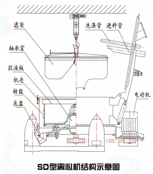 三足吊袋离心机结构示意图