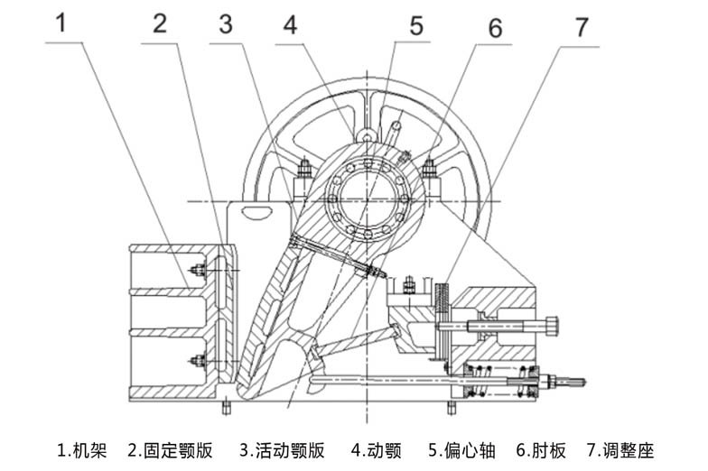 PE/PEX 颚式破碎机