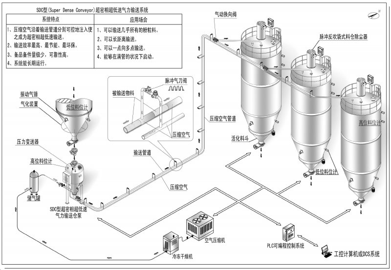 气力输送