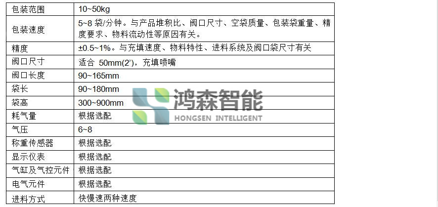 自动上袋阀口包装机内容3_副本.jpg