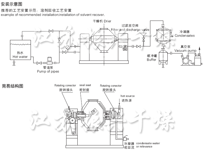 SZG系列双锥回转真空干燥机安装示意图与结构图