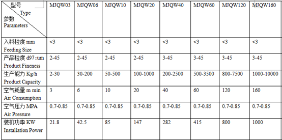 气流分离机MJQW系列参数
