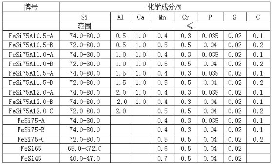 硅铁含量图