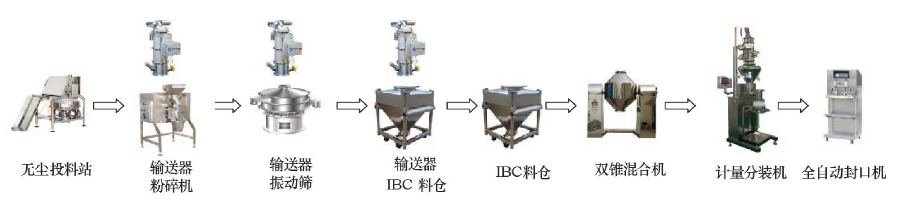 3 粉体生产工艺流程图.jpg