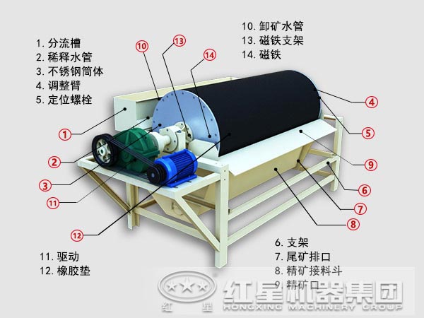 钢渣磁选机工作原理