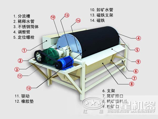 镜铁矿磁选机结构图