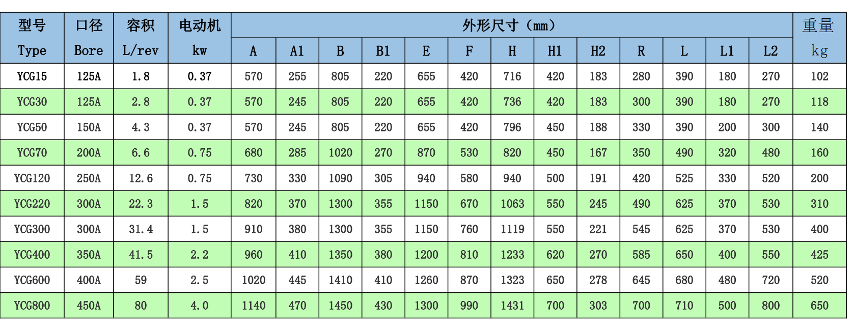 引持不锈钢旋转阀的参数