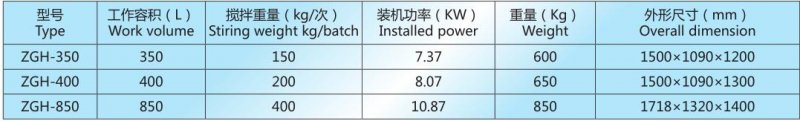 ZGH 技术参数.jpg