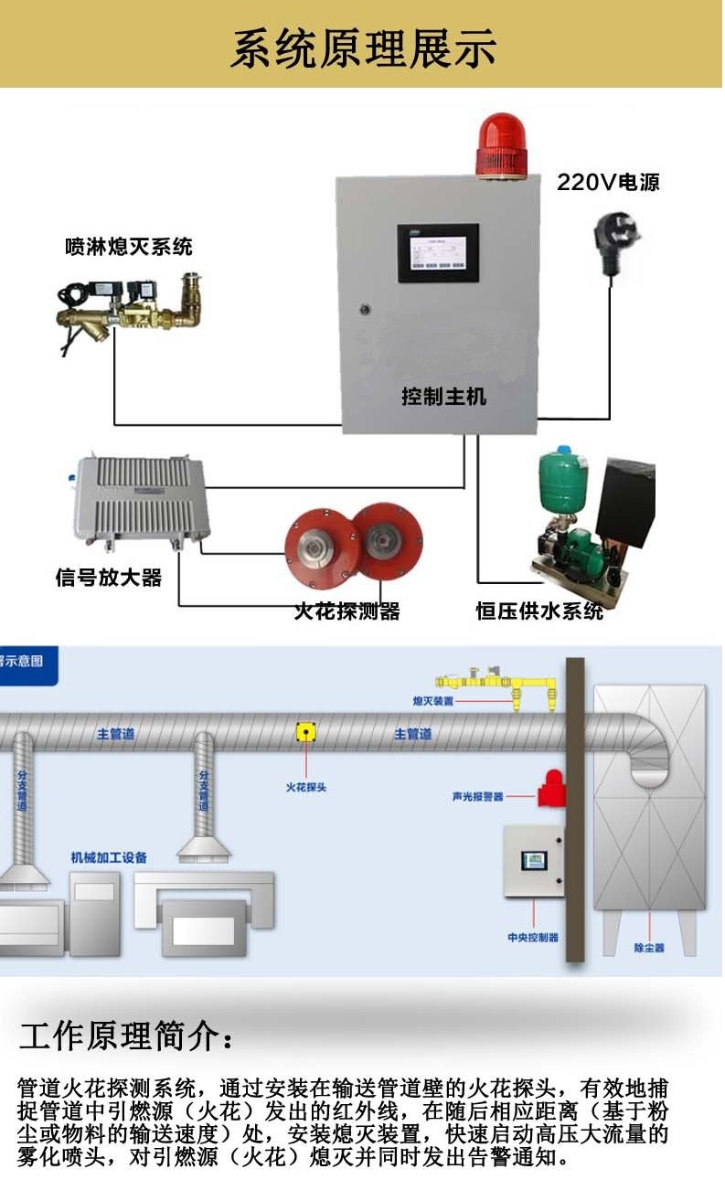 火花探测报警器03.jpg