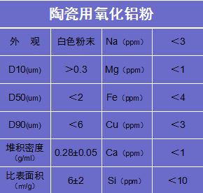 陶瓷氧化铝品质