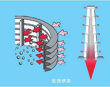 反冲洗过程