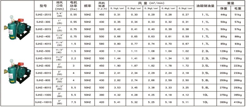 参数