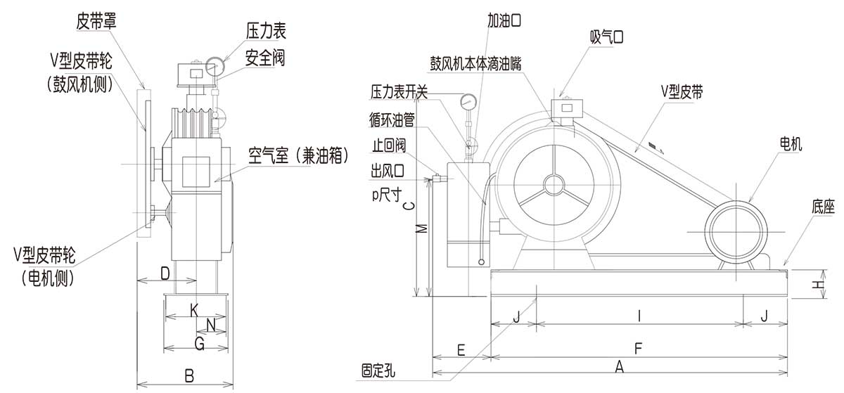 参数