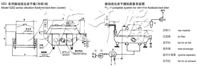 振动流化床干燥机结构示意图