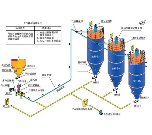 工作原理图