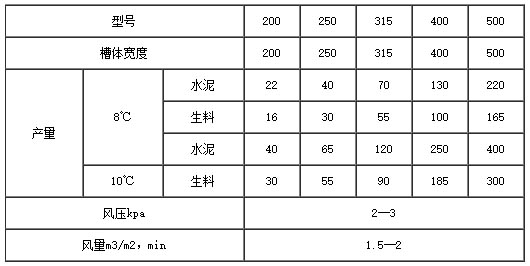 空气输送斜槽技术参数表