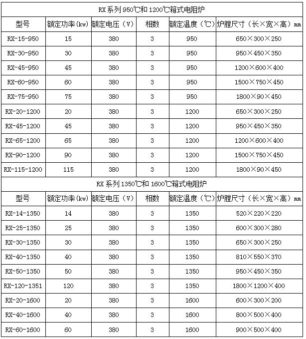 箱式电阻加热炉(图1)