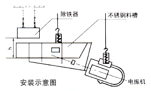 RCYB悬挂式永磁除铁器安装示意图