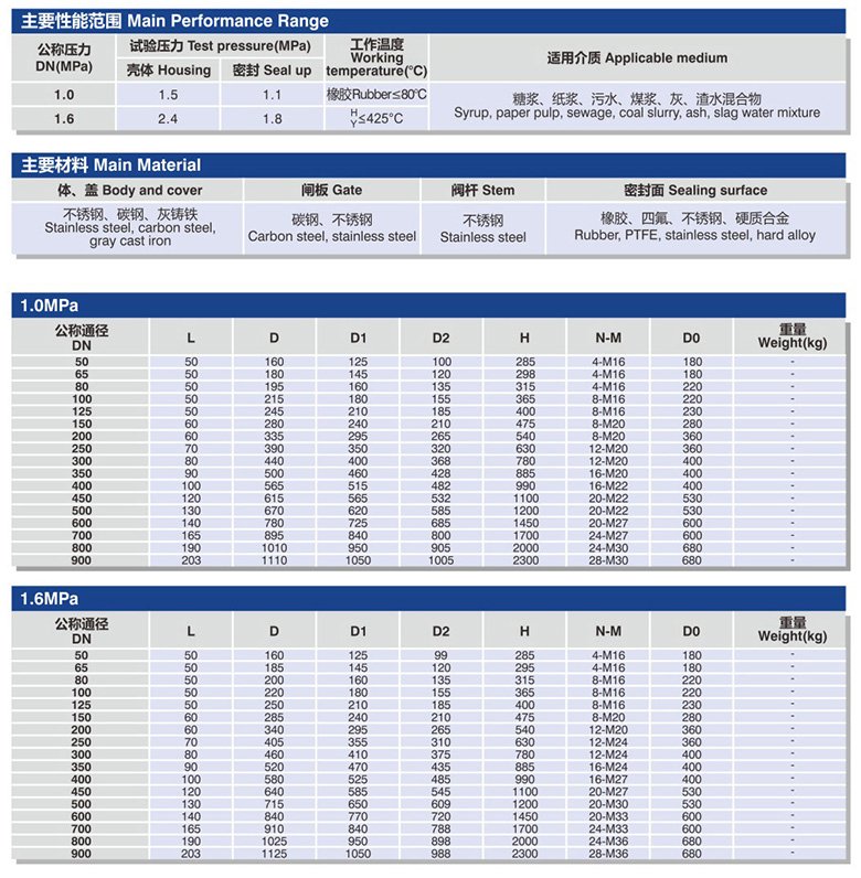 手动刀型闸阀数据.jpg