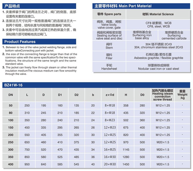 保温闸阀数据.jpg