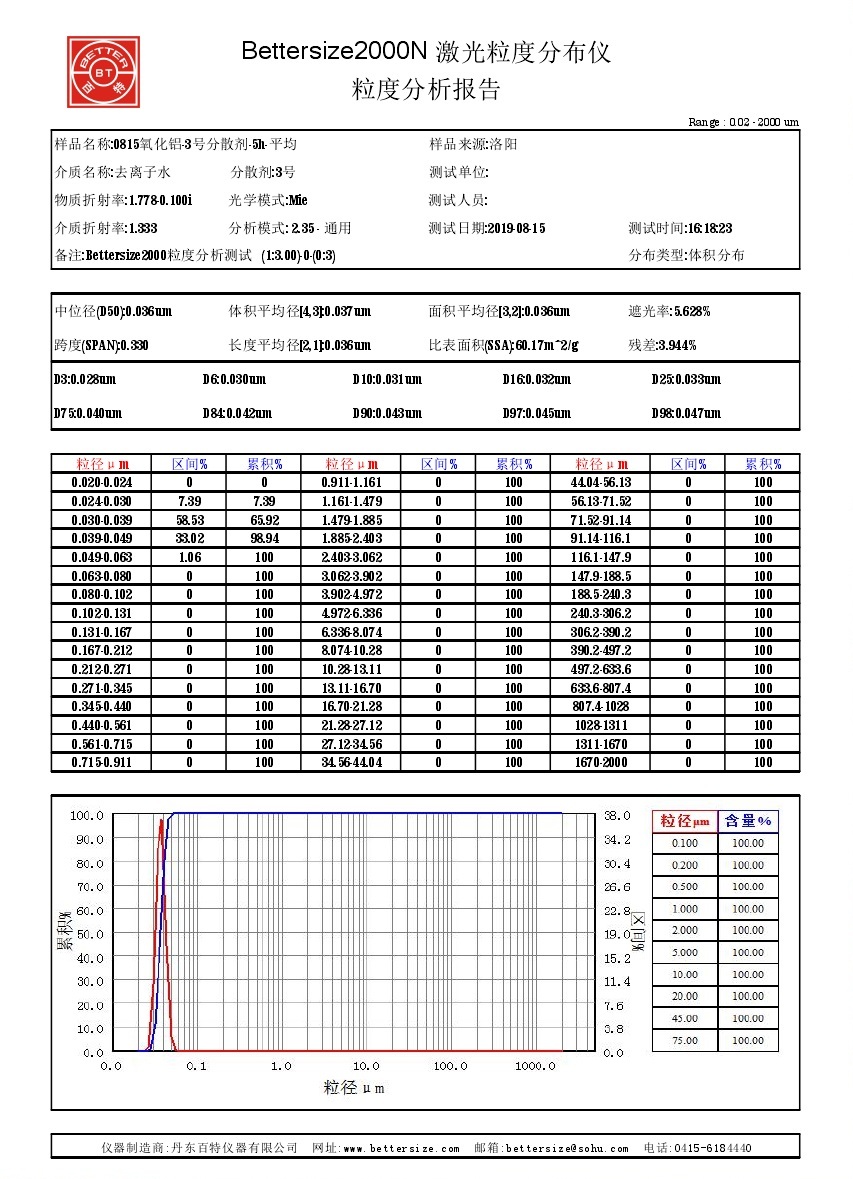 3纳米原晶