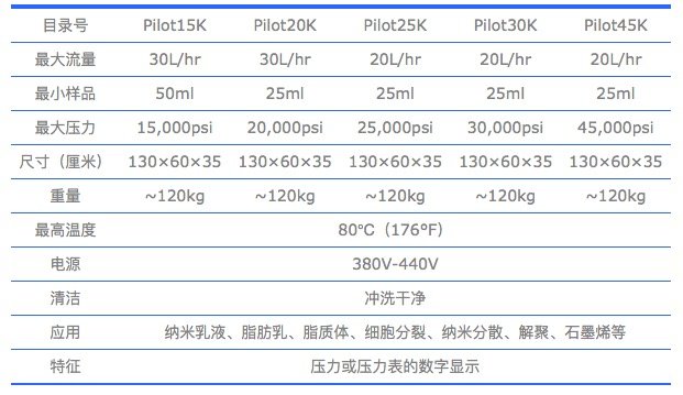 美国Pilotgenizeri微射流均质机参数