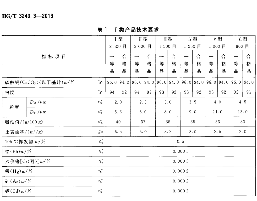 塑料工业用碳酸钙粉一类技术要求.png