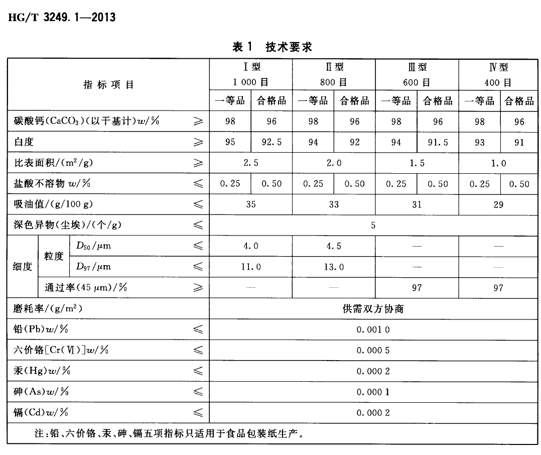 造纸工业用碳酸钙粉技术要求.png