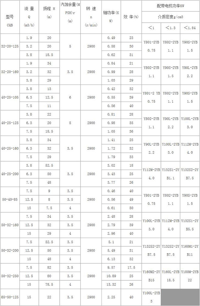 CQ系列磁力驱动泵1.jpg