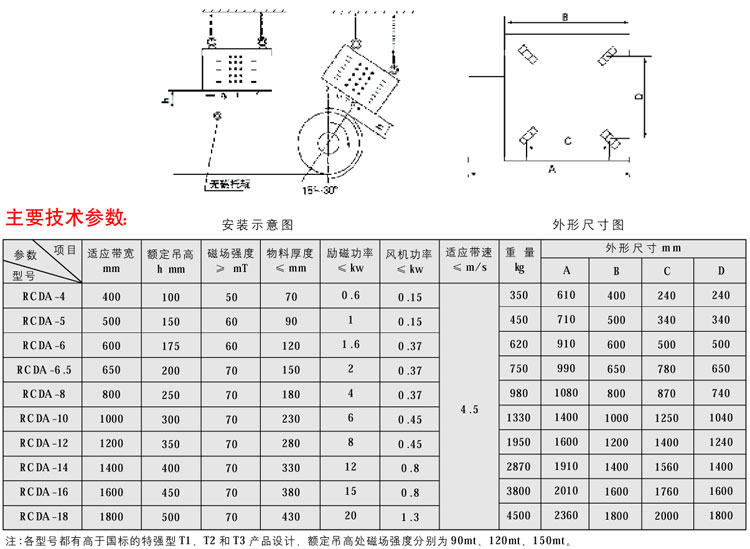 RCDA系列风冷式悬挂电磁除铁器10-1.jpg