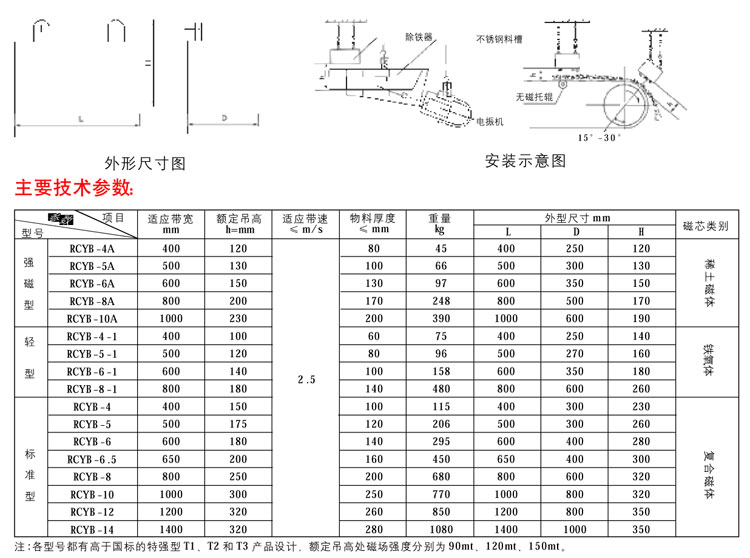 RCYB系列永磁悬挂式除铁器02-1.jpg