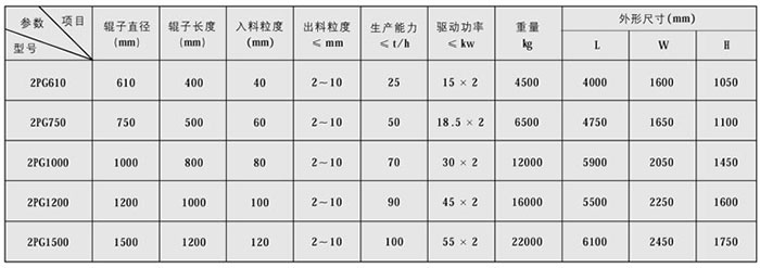 2PG系列辊式破碎��?1.jpg