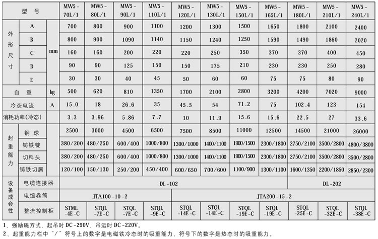 MW5系列吊运废钢用起重电磁铁01.jpg