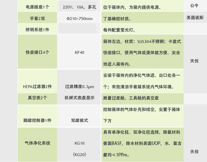 超级净化手套箱参数2