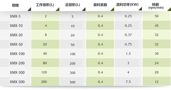 斜式混合机参数