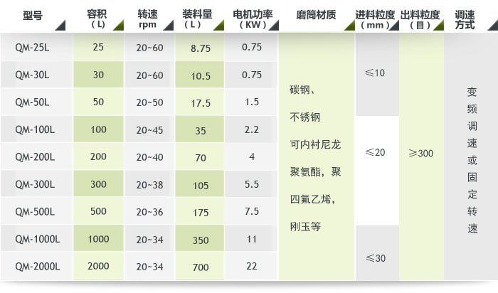 小型陶瓷球磨机参数