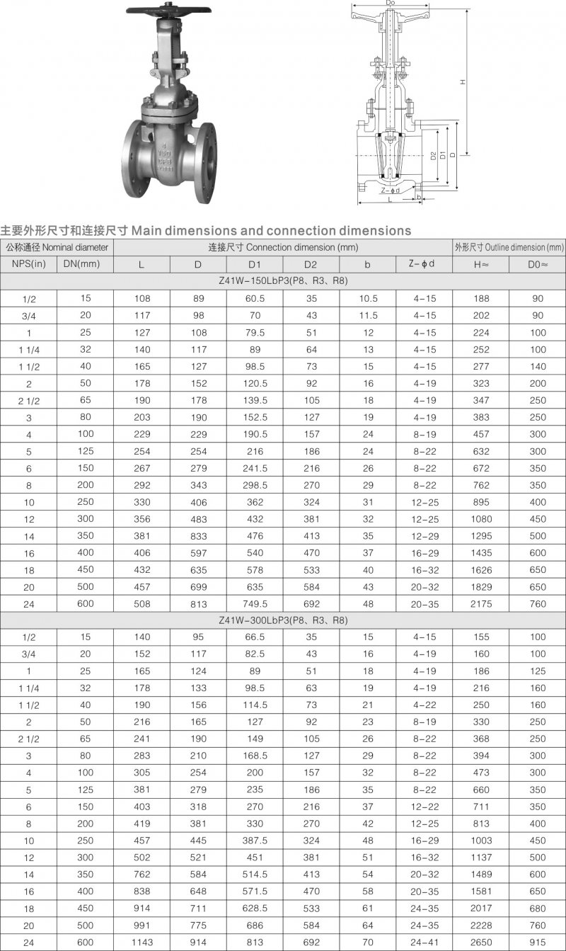 3-不锈钢美标闸阀2.jpg